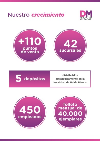 Cuotas Del Sur en La Guia Esquel