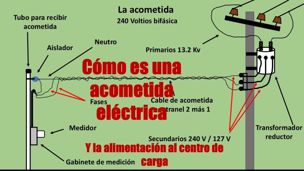 Imagen por defecto